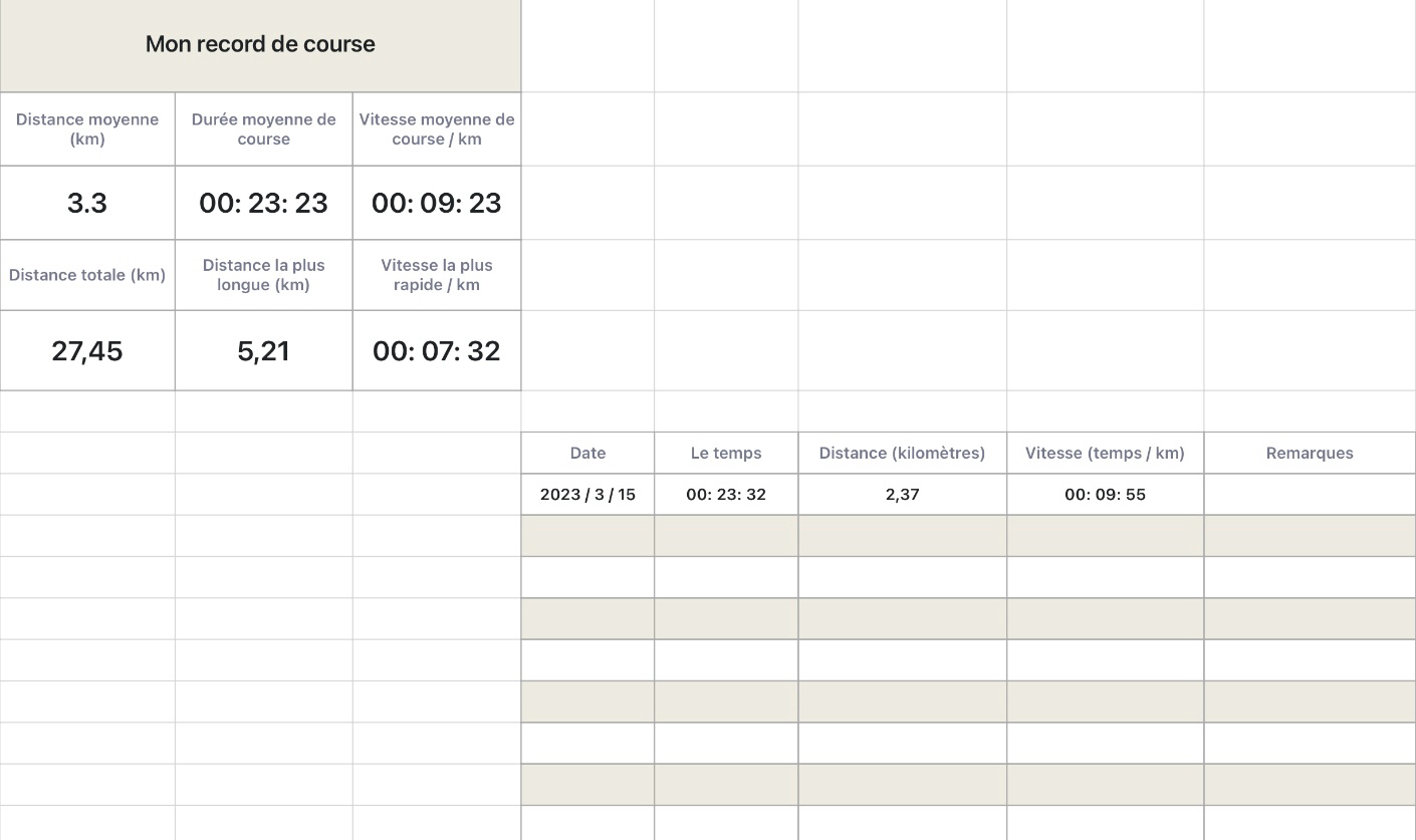 Plan de course